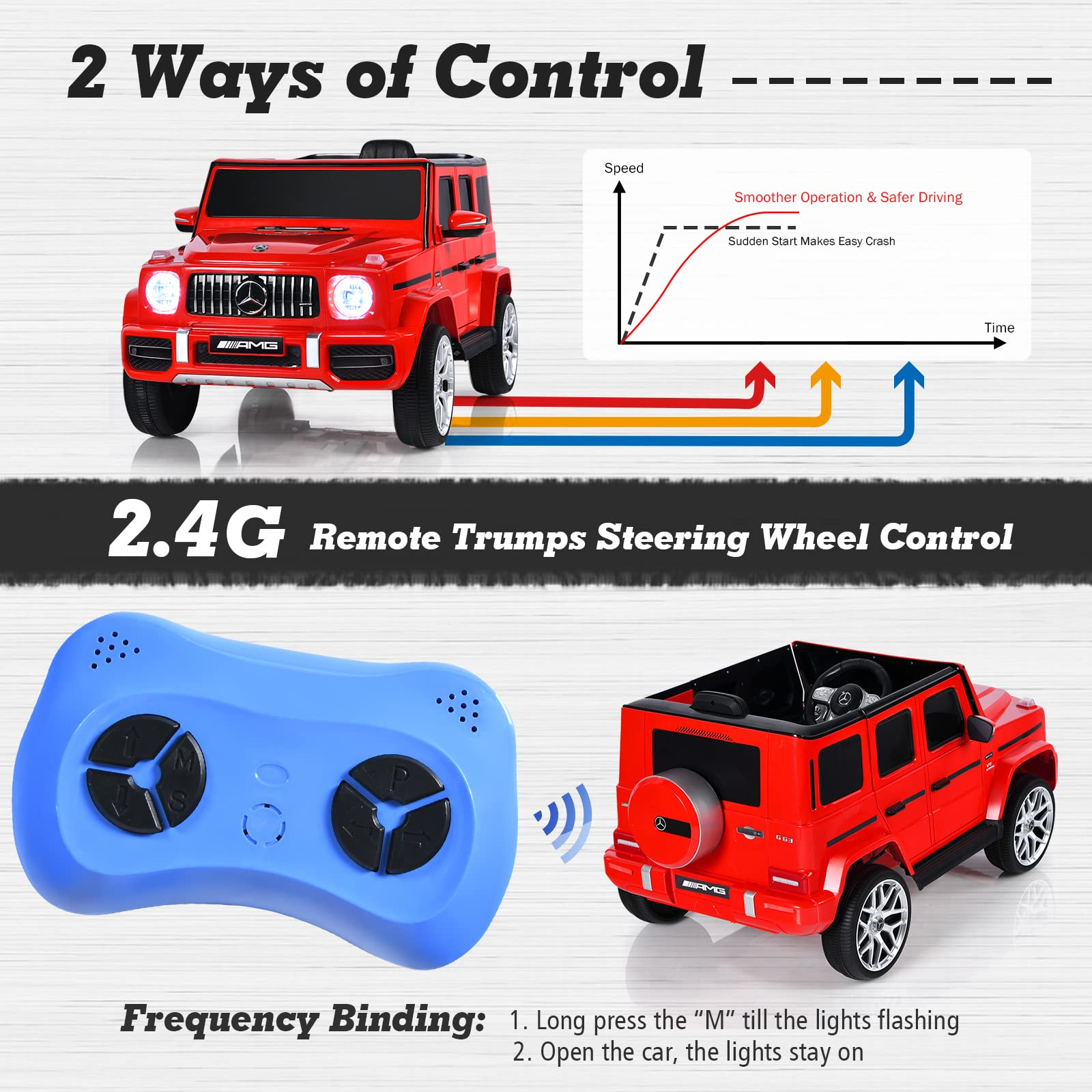 Costzon Ride on Car, 12V Licensed Mercedes-Benz G63 Battery Powered Vehicle w/ Remote Control