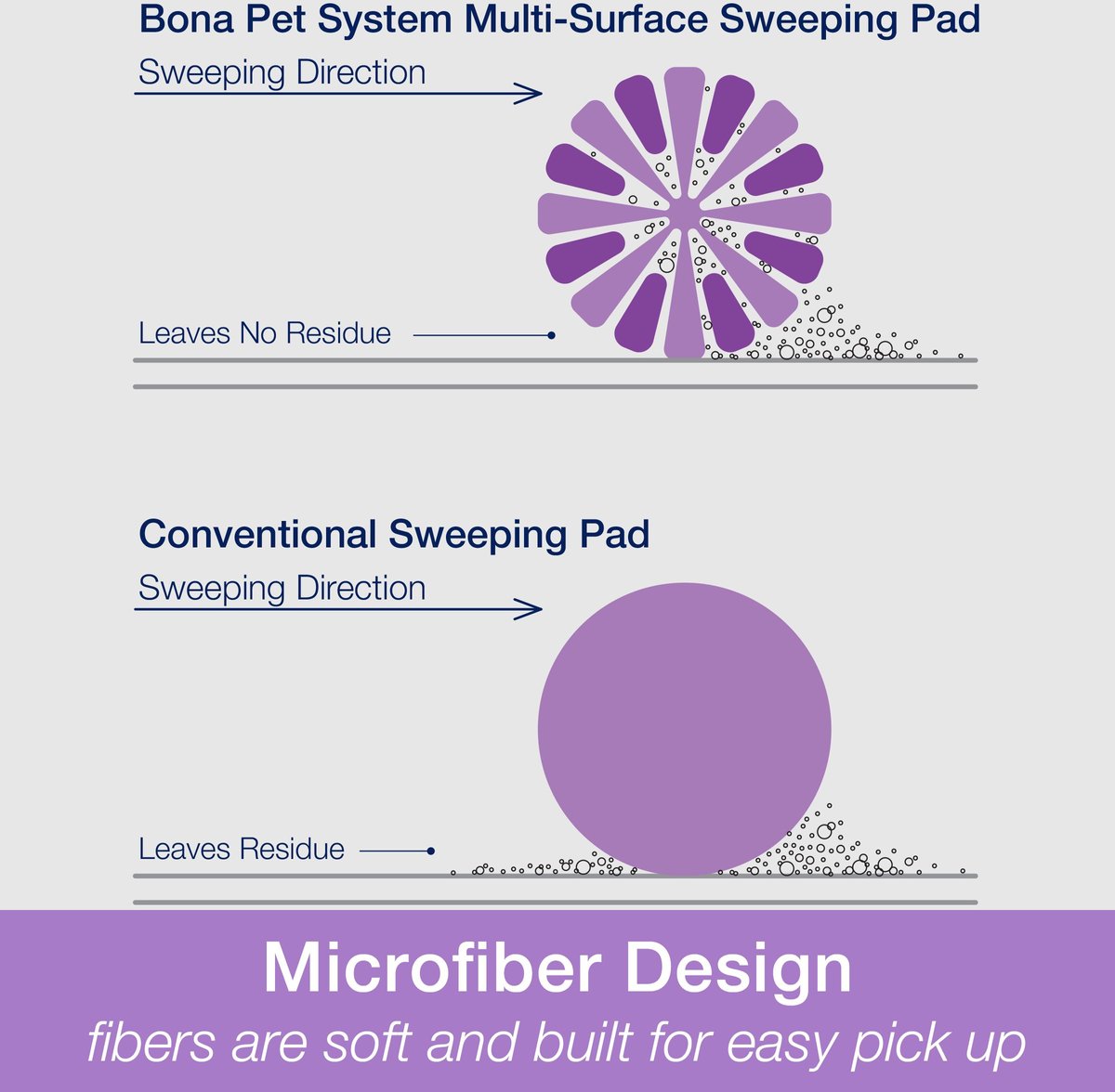 Bona Pet System Microfiber Sweeping Pad