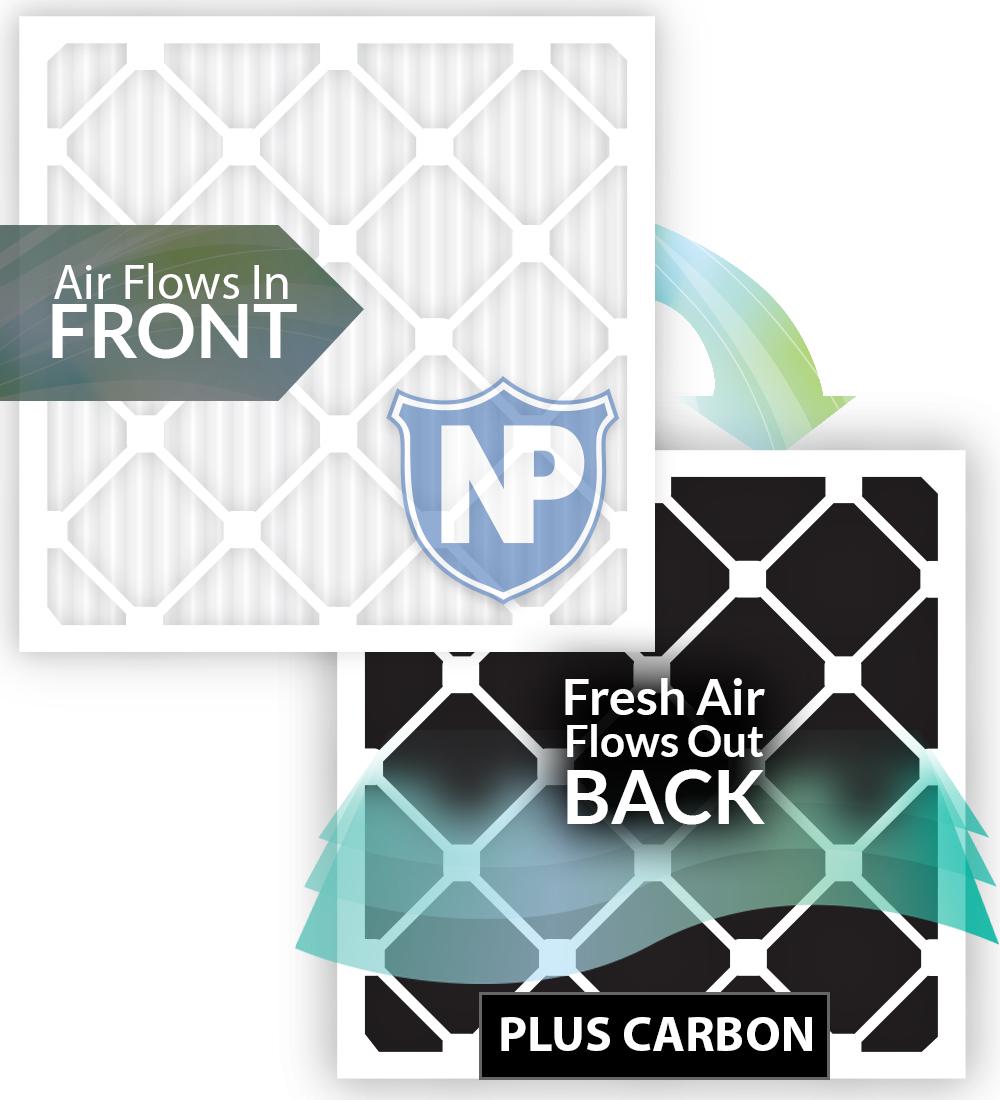 16x25x1 (15_1/2x24_1/2) Pleated Air Filters MERV 14 Plus Carbon 6 Pack