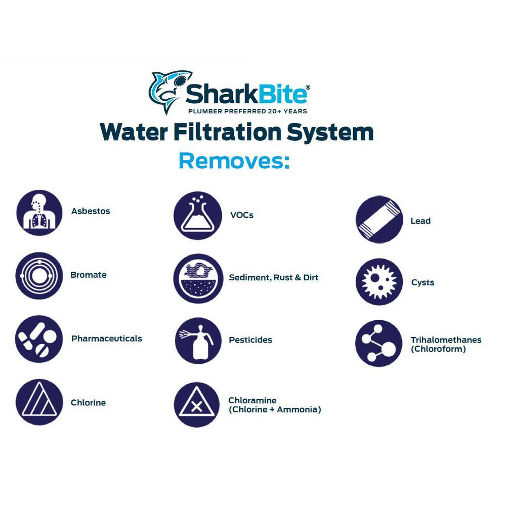 SharkBite Kitchen Water Filtration System SBKF20