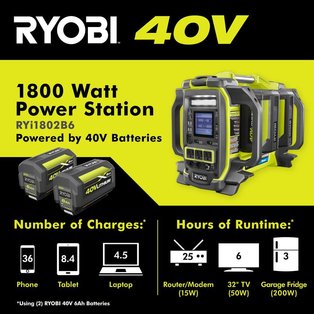 RYOBI 40V 1800-Watt Portable Battery Power Station Inverter Generator and 4-Port Charger with (2) 6.0 Ah Batteries RYi1802B6