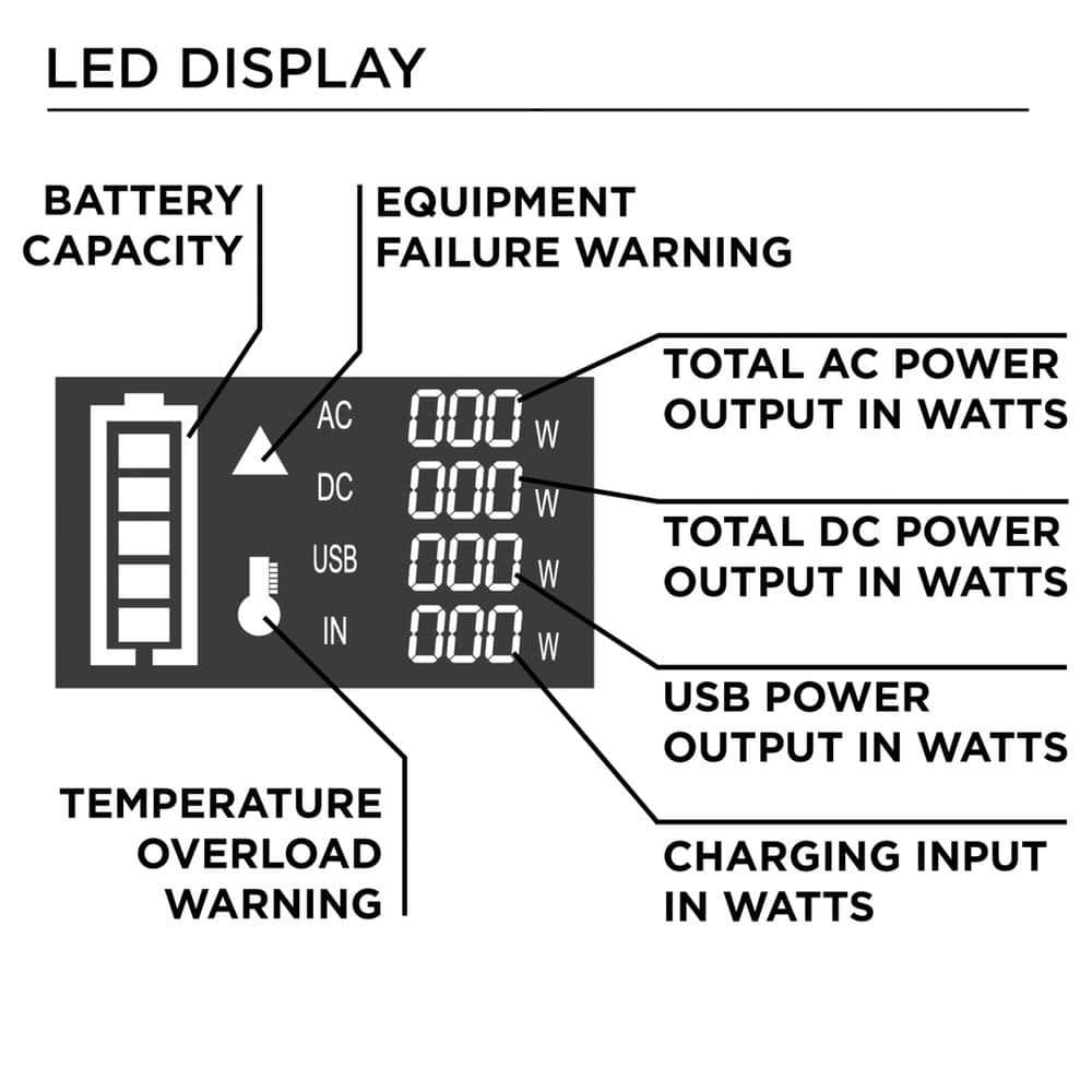 Westinghouse iGen300s 300600Watt Pure Sine Wave LithiumIon Portable Power Station with Power Inverter LED Display and Flashlight