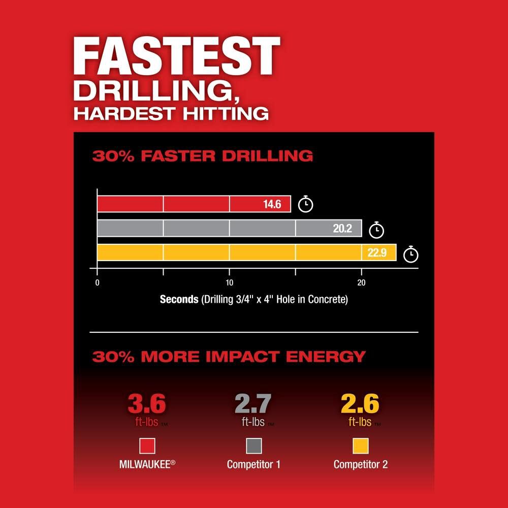 MW M18 FUEL 1 1/8