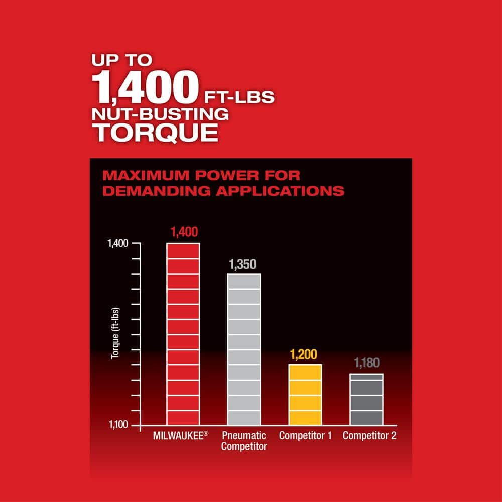 Milwaukee M18 FUEL 18-Volt Lithium-Ion Brushless Cordless 1/2 in. Impact Wrench with Friction Ring & 1 in. SDS Plus Rotary Hammer 2767-20-2912-20