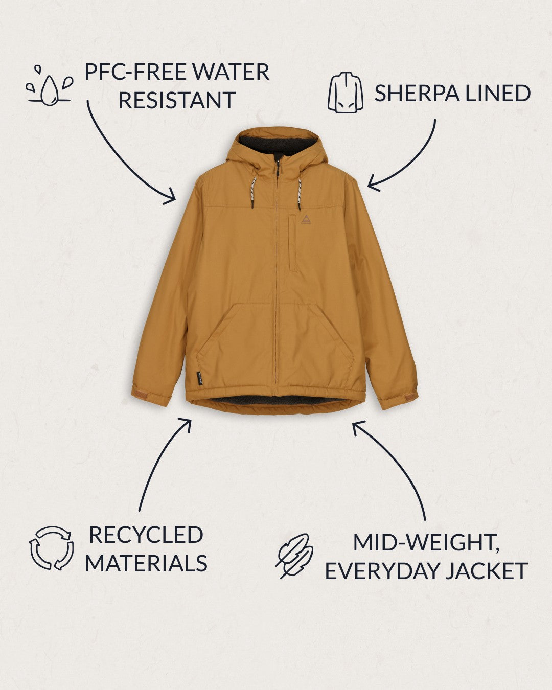 Discover Recycled Sherpa Lined Jacket - Coconut