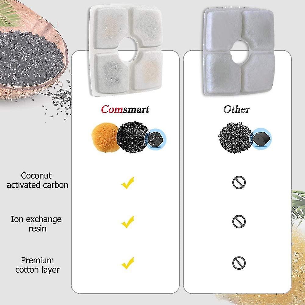 Pet Water Dispenser Filter Activated Carbon Filter Cat Water Dispenser Filter
