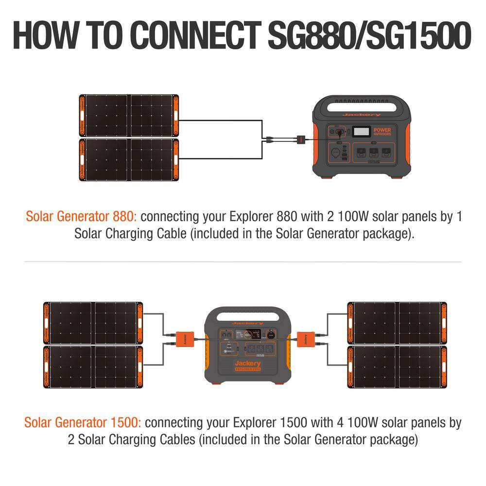 Jackery SolarSaga 100-Watt Portable Solar Panel for Explorer 29055088010001500 Power Station with built-in 2 USB Outputs HTO587DG-USA