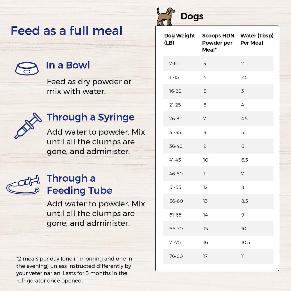 Lafeber EmerAid Sustain HDN Senior Dog Food