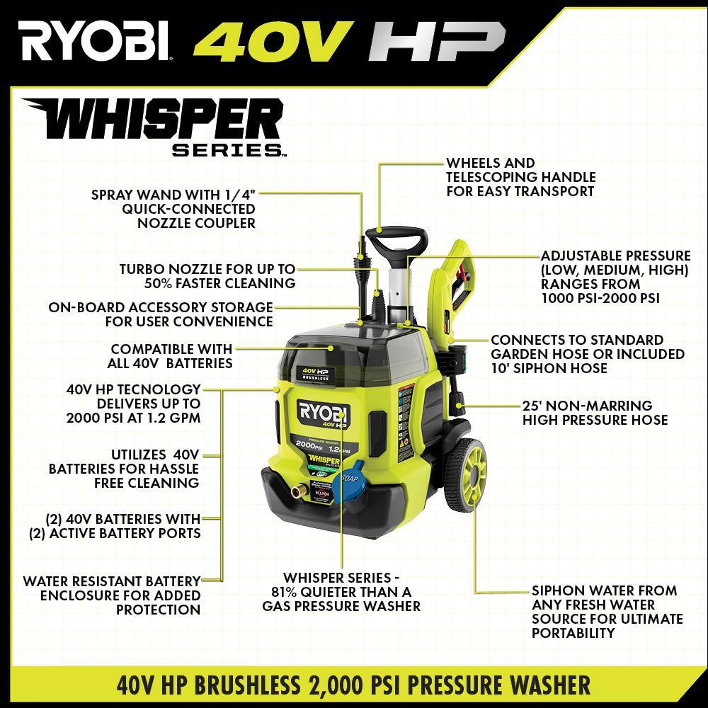 RYOBI RY40306BTLVNM 40V HP Brushless Whisper Series 2000 PSI 1.2 GPM Cold Water Electric Pressure Washer (Tool Only)