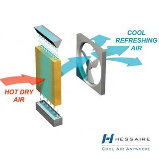 Hessaire Hi-Viz Series 5300 CFM 3-Speed Portable Evaporative Cooler (Swamp Cooler) for 1600 sq. ft. M250-2