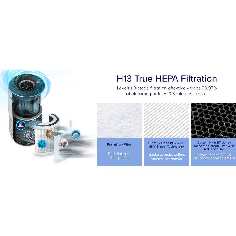 LEVOIT PlasmaPro 400s True HEPA Replacement Filter HEACAFLVNUS0051