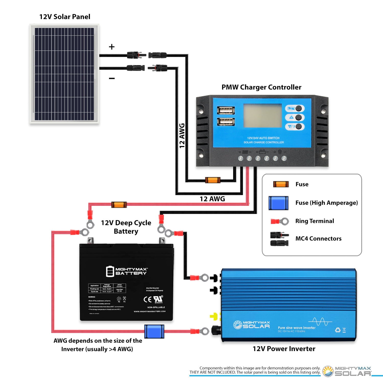 10 Watt Polycrystalline Solar Panel Charger for Golf Cart