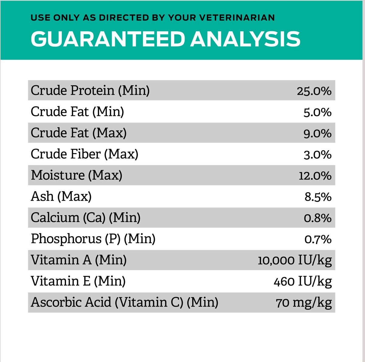 Purina Pro Plan Veterinary Diets EN Gastroenteric Low Fat Dry Dog Food