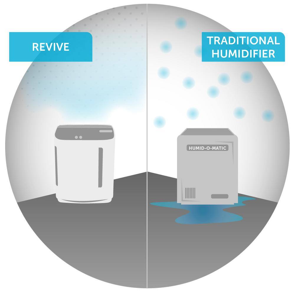 Brondell O2+ Revive TrueHEPA Air Purifier Humidifier in White PR50-W