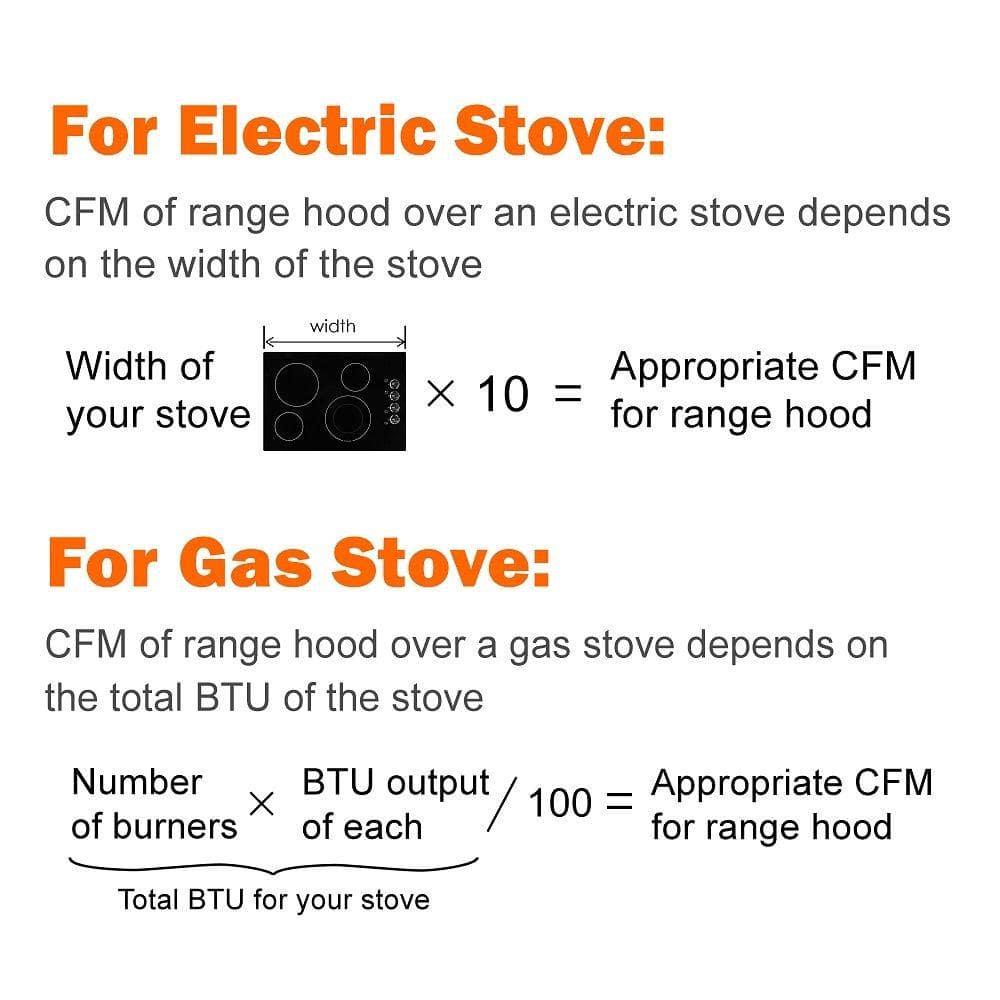 Cyclone 30 in Classic Collection 680 CFM Dual Opening Under Cabinet Range Hood in Stainless Steel