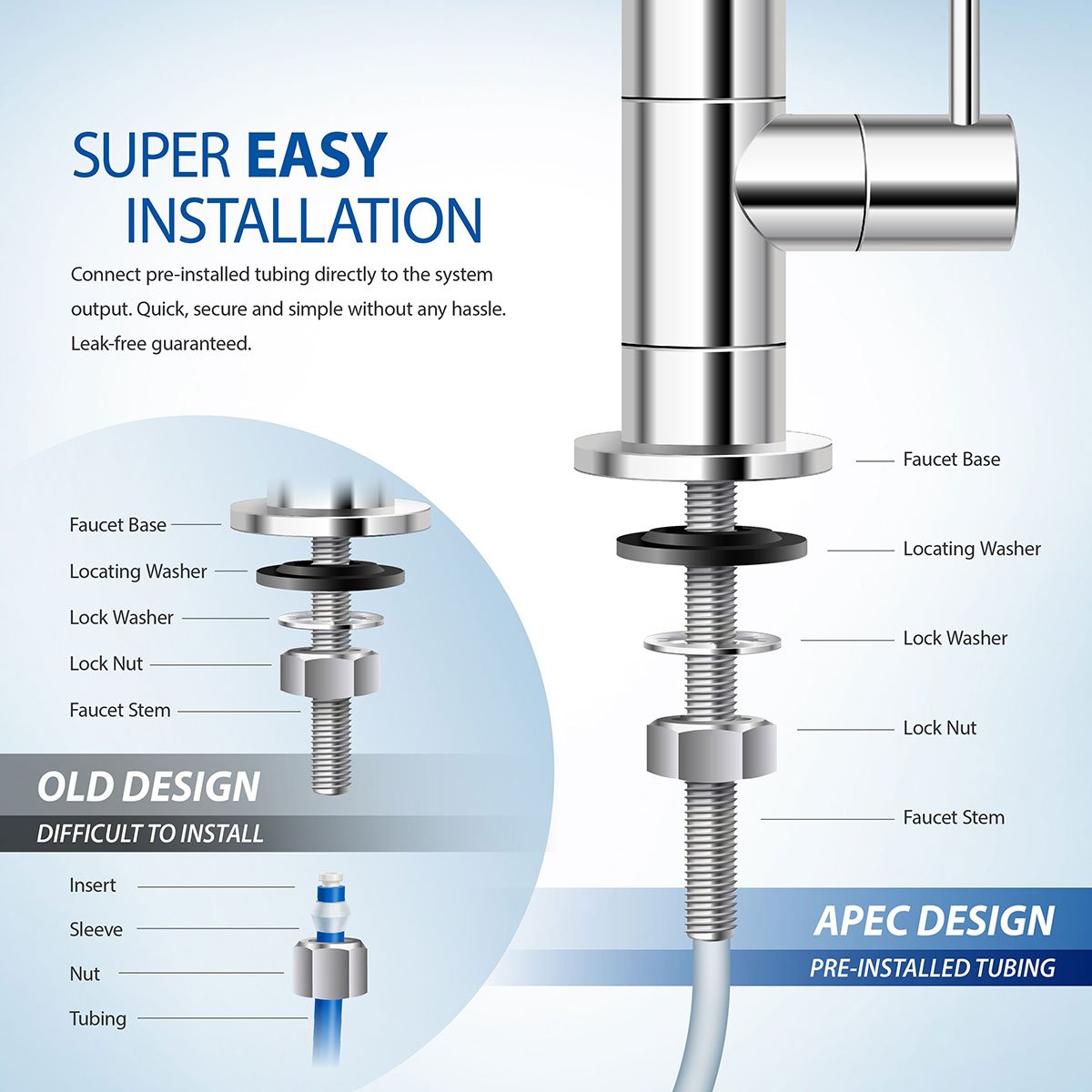 APEC Water Super Capacity Premium Quality 3 Stage Water Filtration System