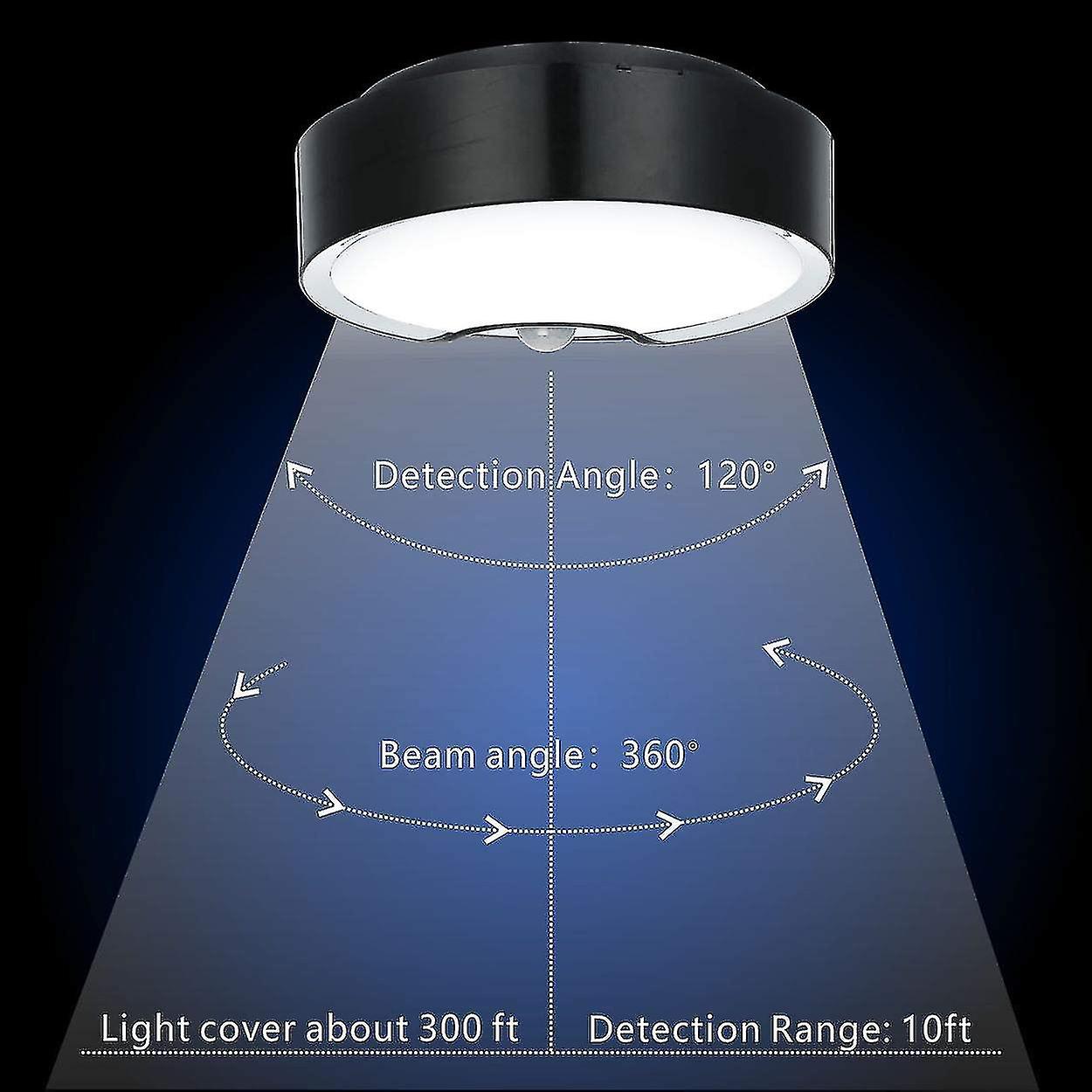 Led Mot Sensor Ceiling ， Operated，18.3cm 300lm Day