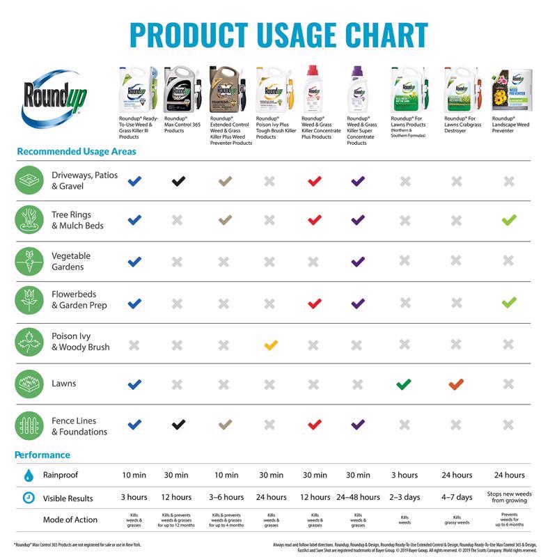 ROUNDUP CONC 50% 35.2 OZ