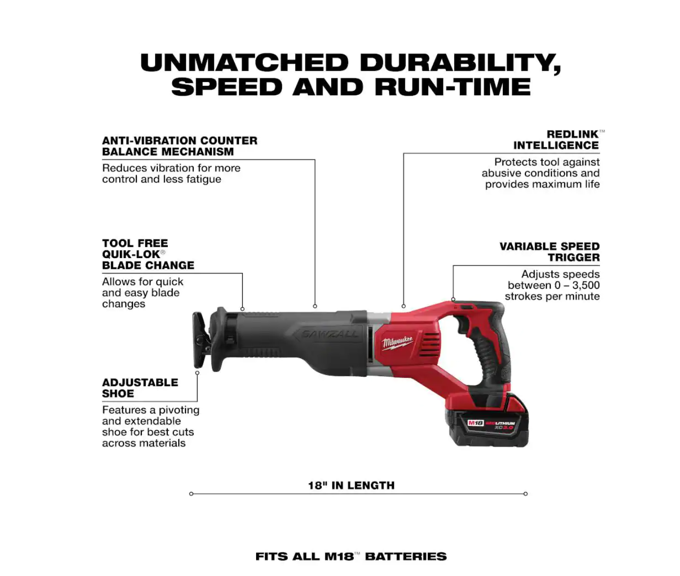 Milwaukee 2621-21 M18 18V Lithium-Ion Cordless SAWZALL Reciprocating Saw W/(1) 3.0Ah Batteries， Charger， Hard Case