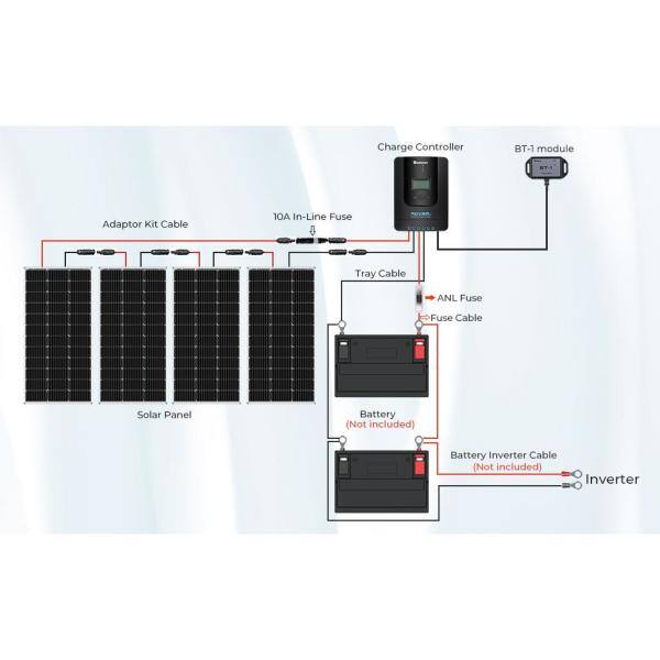 Renogy 400-Watt 12-Volt Off-Grid Solar Premium Kit w 4-Piece 100W Monocrystalline Panel and 40A MPPT Rover Charge Controller PREMIUM400DR40