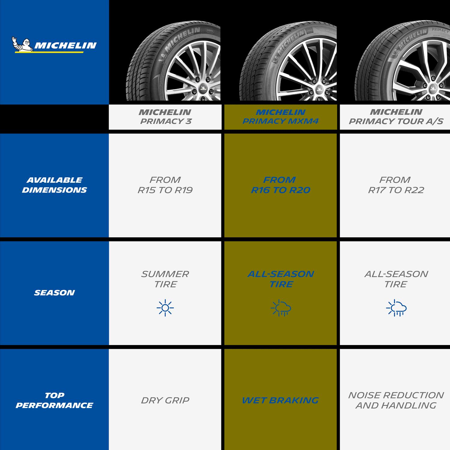 Michelin Primacy MXM4 AllSeason 235