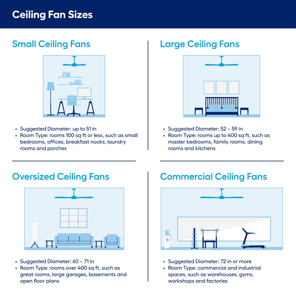 Fanimation Studio Collection Navy 52-in Brushed Nickel LED Indoor Ceiling Fan with Light (3-Blade)