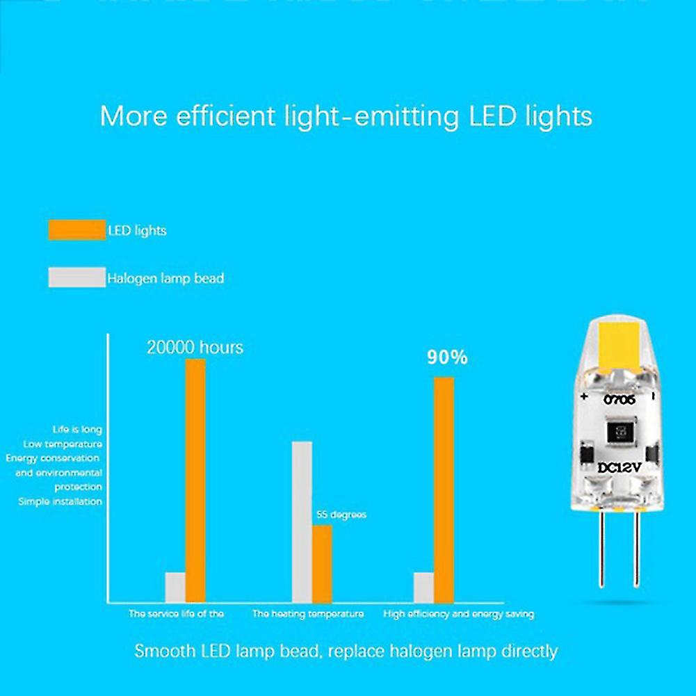 12pcs G4 Led Bulb 12v Dc Dimmable Cob Led G4 Bulb 1.5w 360 Beam Angle To Replace 15w Halogen Lamp (