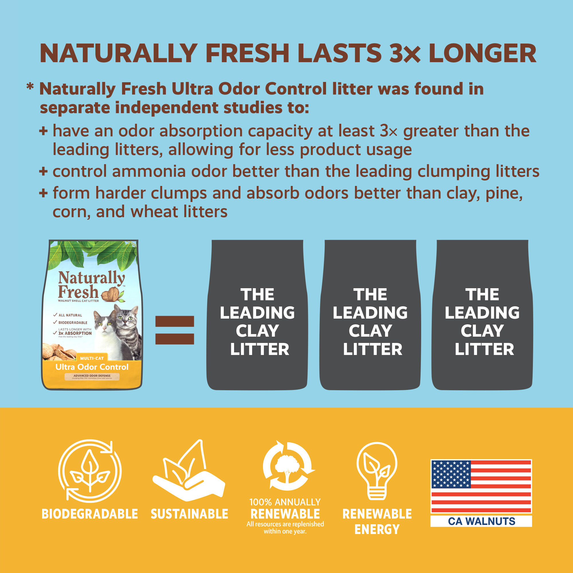 Naturally Fresh Ultra Odor Control Quick-Clumping Natural Multi-Cat Walnut Cat Litter， 26 lbs.