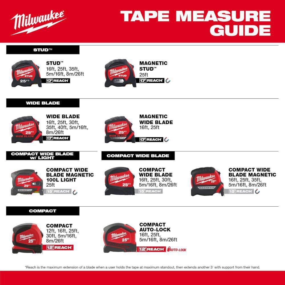 MW 25 ft. x 1-116 in. Compact Wide Blade Tape Measure with LED 48-22-0428