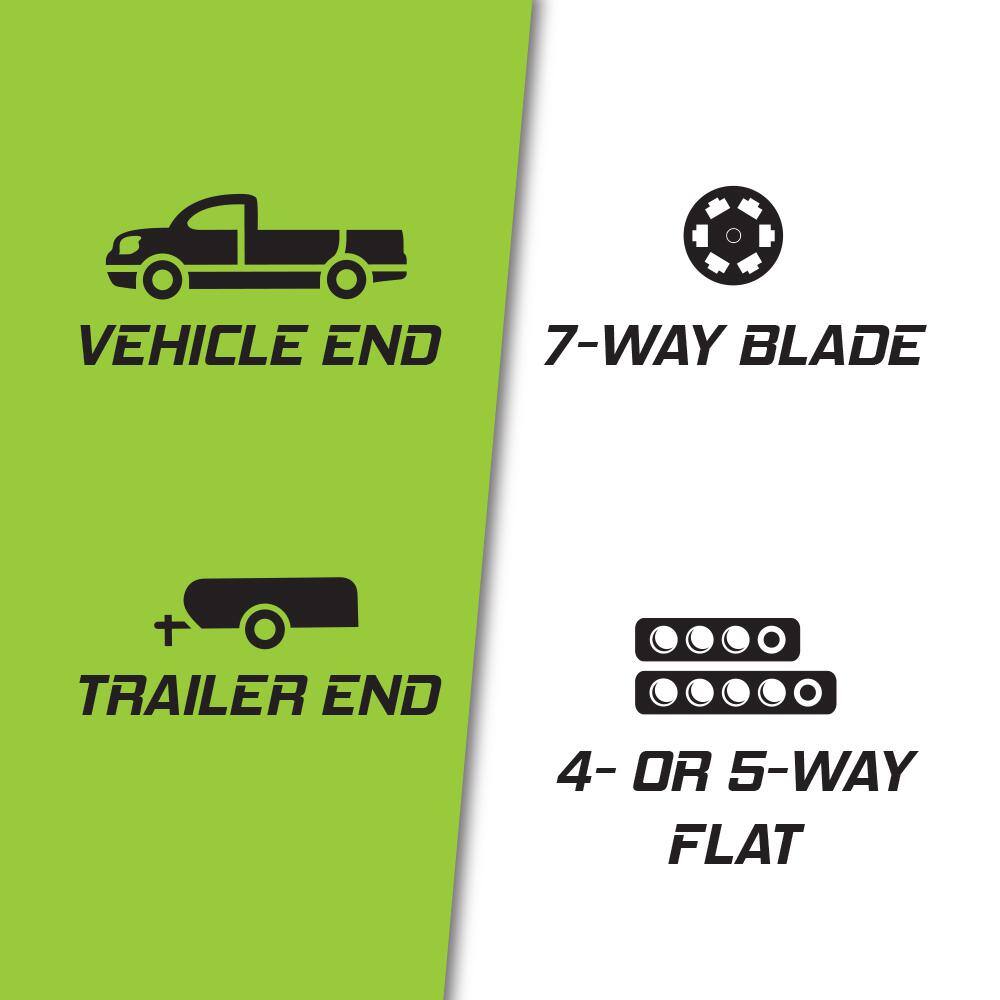 TowSmart 7-Way Blade to 4 or 5-Way Flat Trailer Light Wiring Adapter 1426