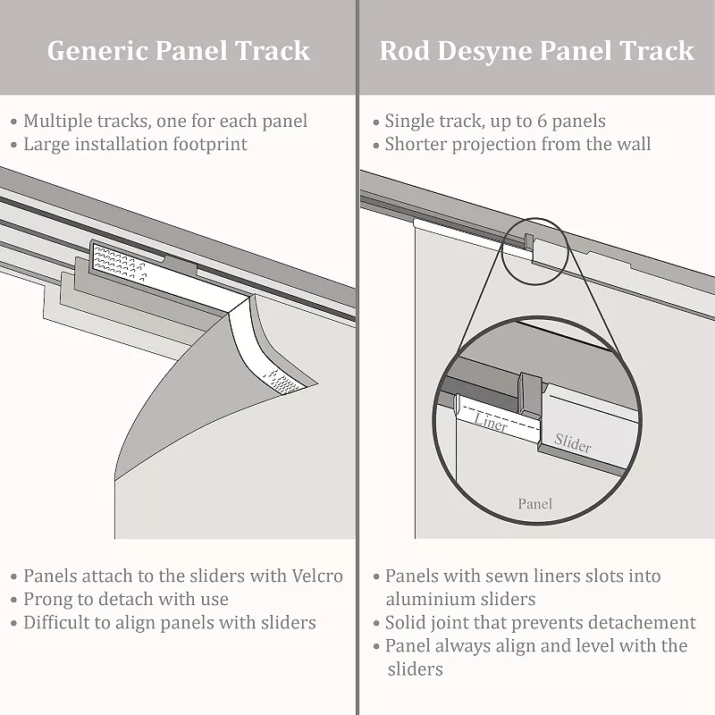 Rod Desyne Spruce 4-Panel Single Rail Panel Track Room Extendable Divider