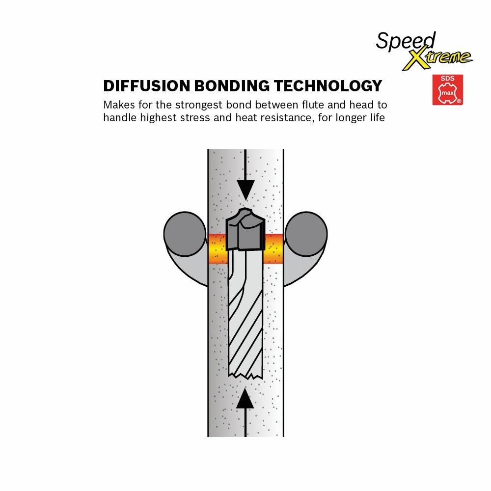 7/8 In. x 8 In. x 13 In. SDS-max® Speed Xtreme™ Rotary Hammer Bit ;