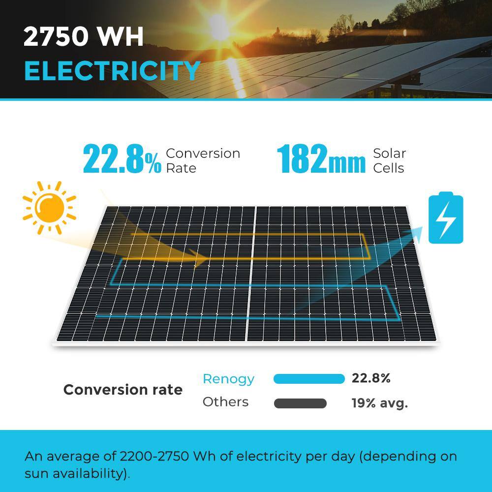 Renogy 2Pcs 550-Watt Monocrystalline Solar Panel for RV Boat Shed Farm Home House Rooftop Residential Commercial House RSP550D-144x2-US