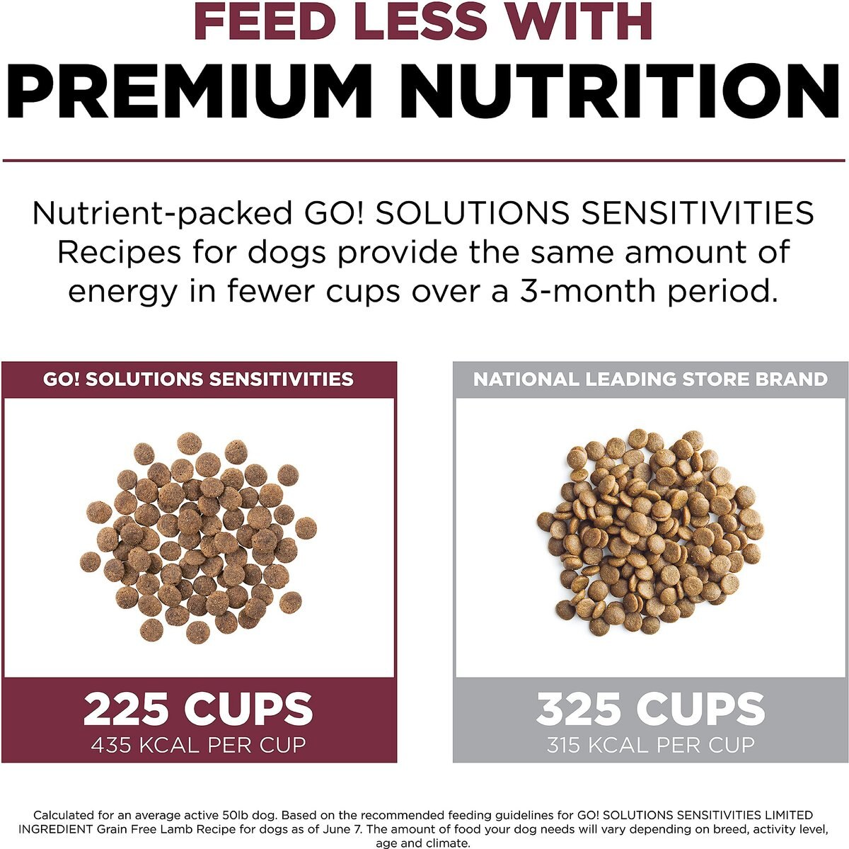 Go! SENSITIVITIES Limited Ingredient Lamb Grain-Free Dry Dog Food