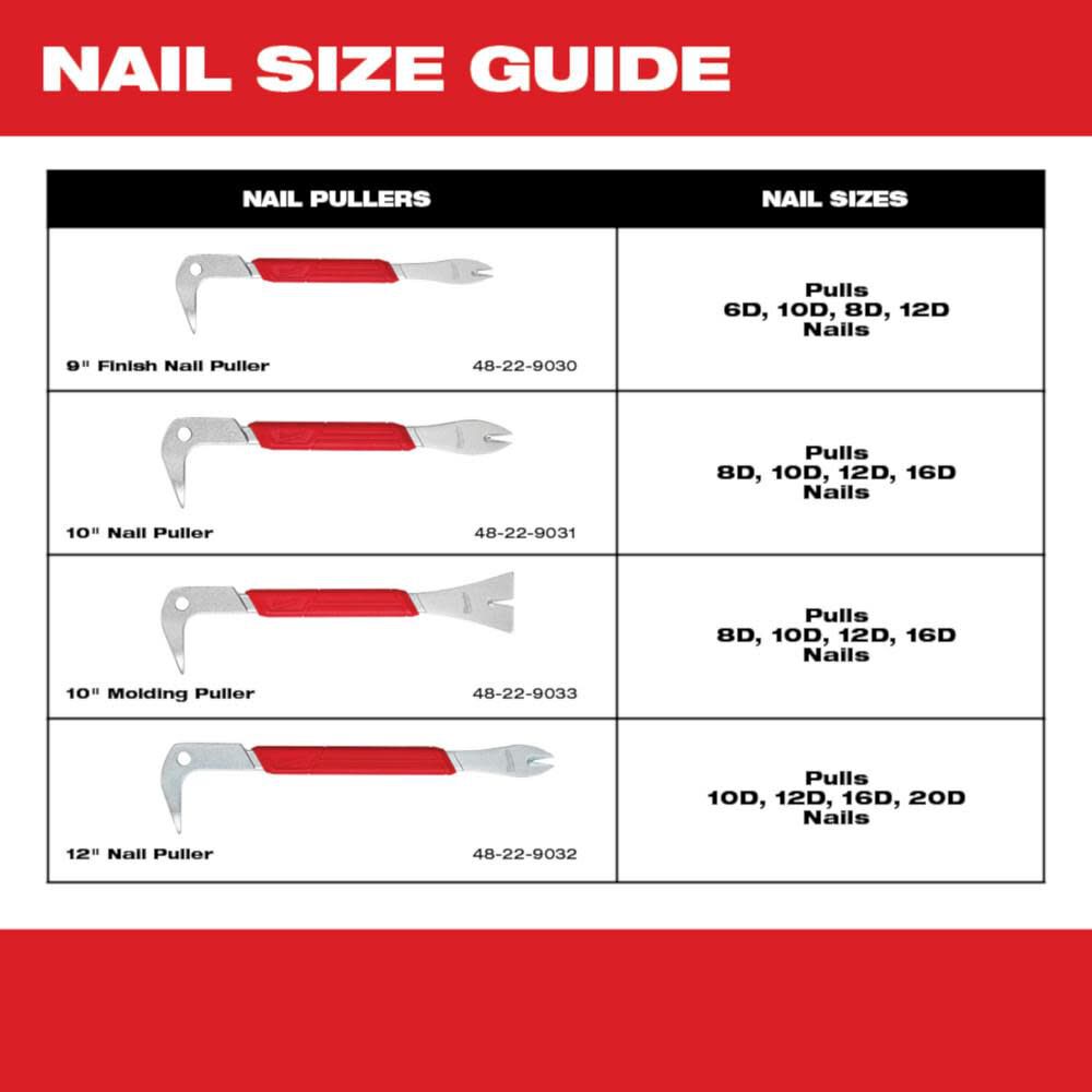 Milwaukee 12 in. Nail Puller 48-22-9032 from Milwaukee