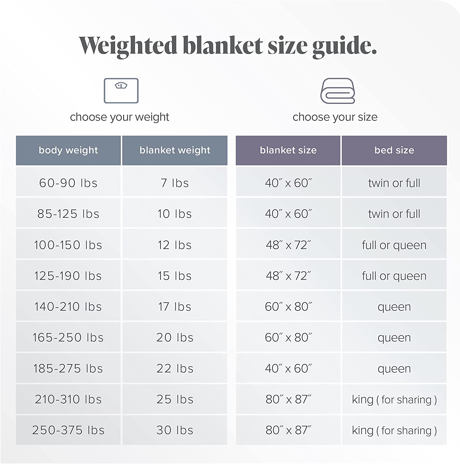 Home Weighted Blanket Twin or Full Size