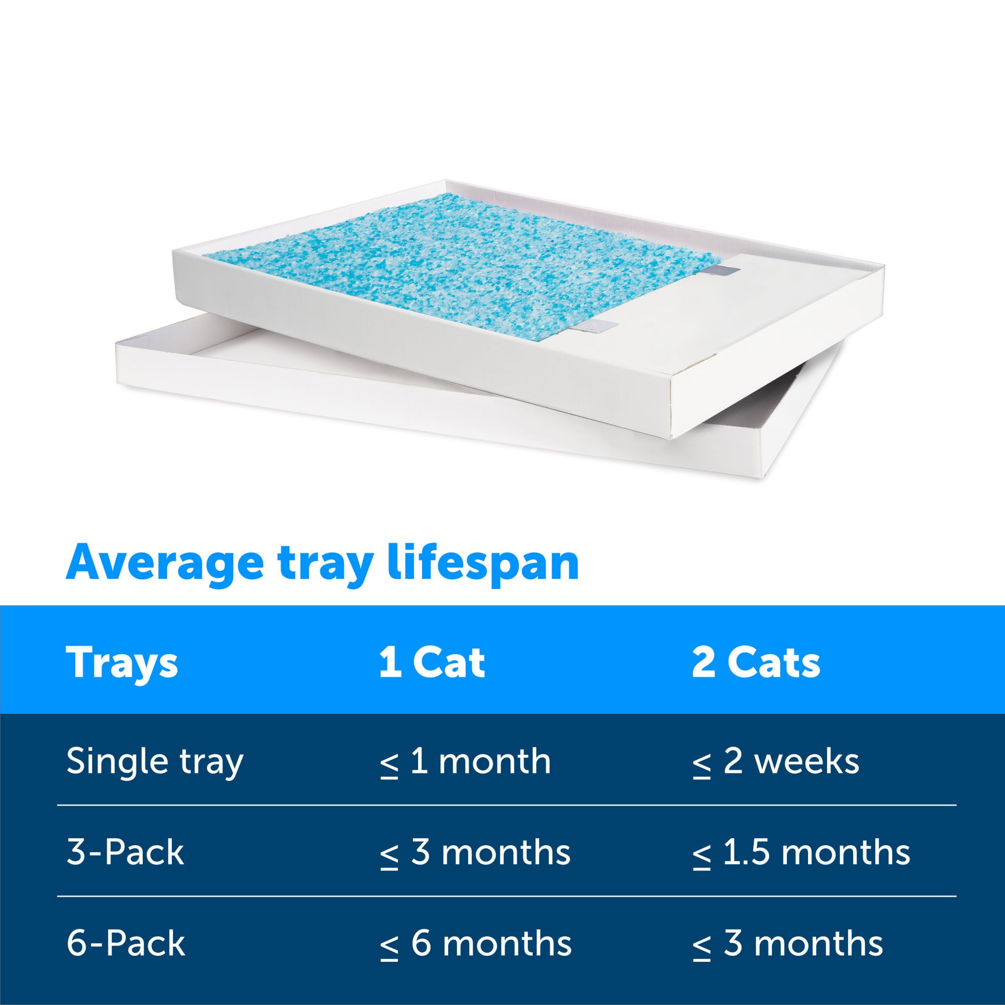 PetSafe ScoopFree Complete Replacement Blue Crystal Litter Tray， 6-Pack  Easy Cleanup with Disposable Tray  Includes Leak Protection and Low Tracking Litter