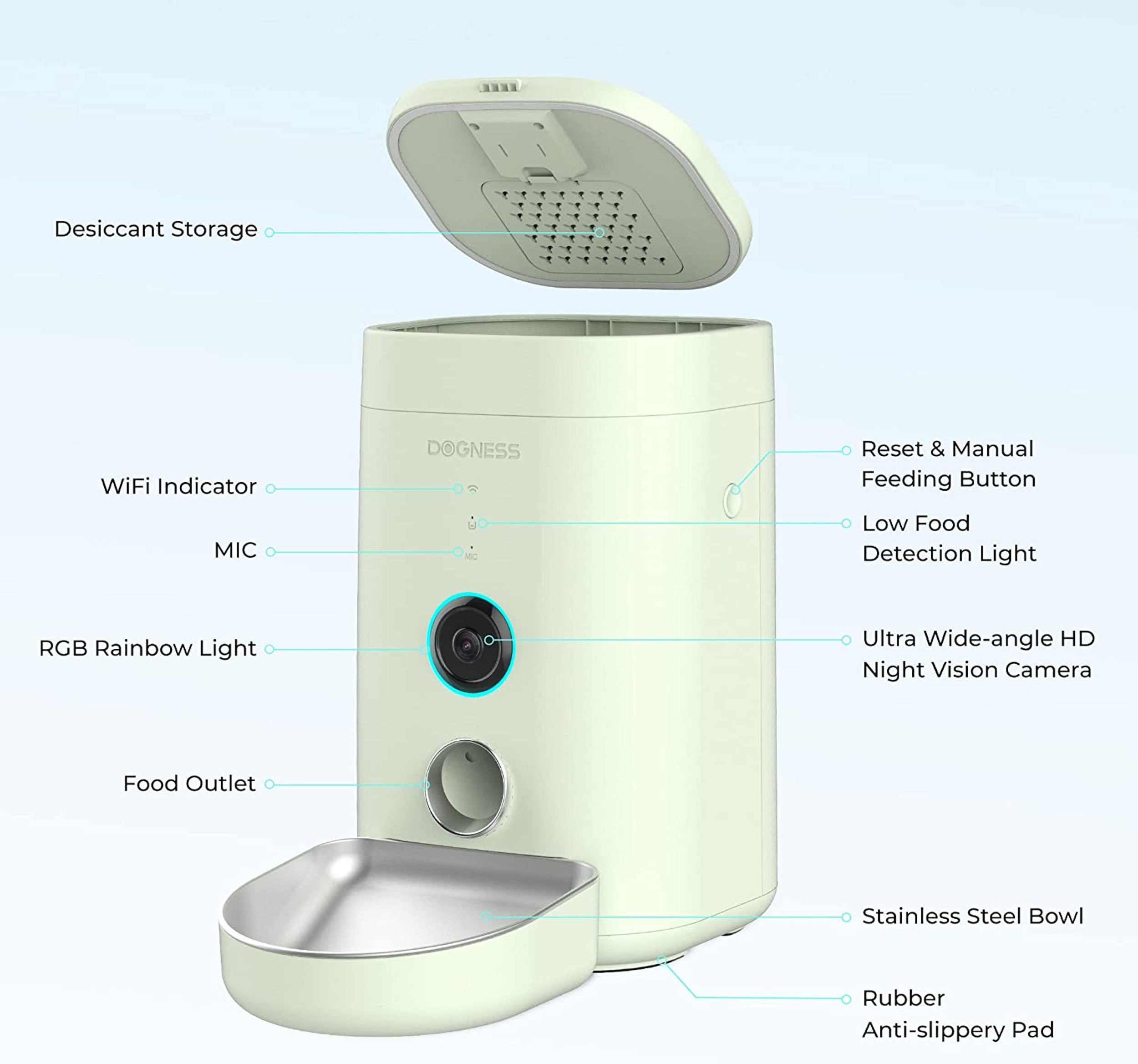 Dogness Wide View Cam Feeder for Dogs Cats and Pets holds up to 4 Liters of dry food