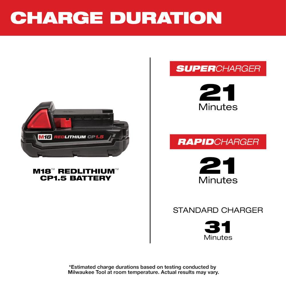 Milwaukee M18 REDLITHIUM 1.5Ah Compact Battery (2pk) 48-11-1811 from Milwaukee