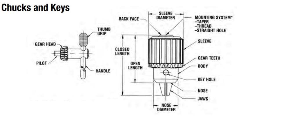 Service Kit for 14N Super Chuck® ;