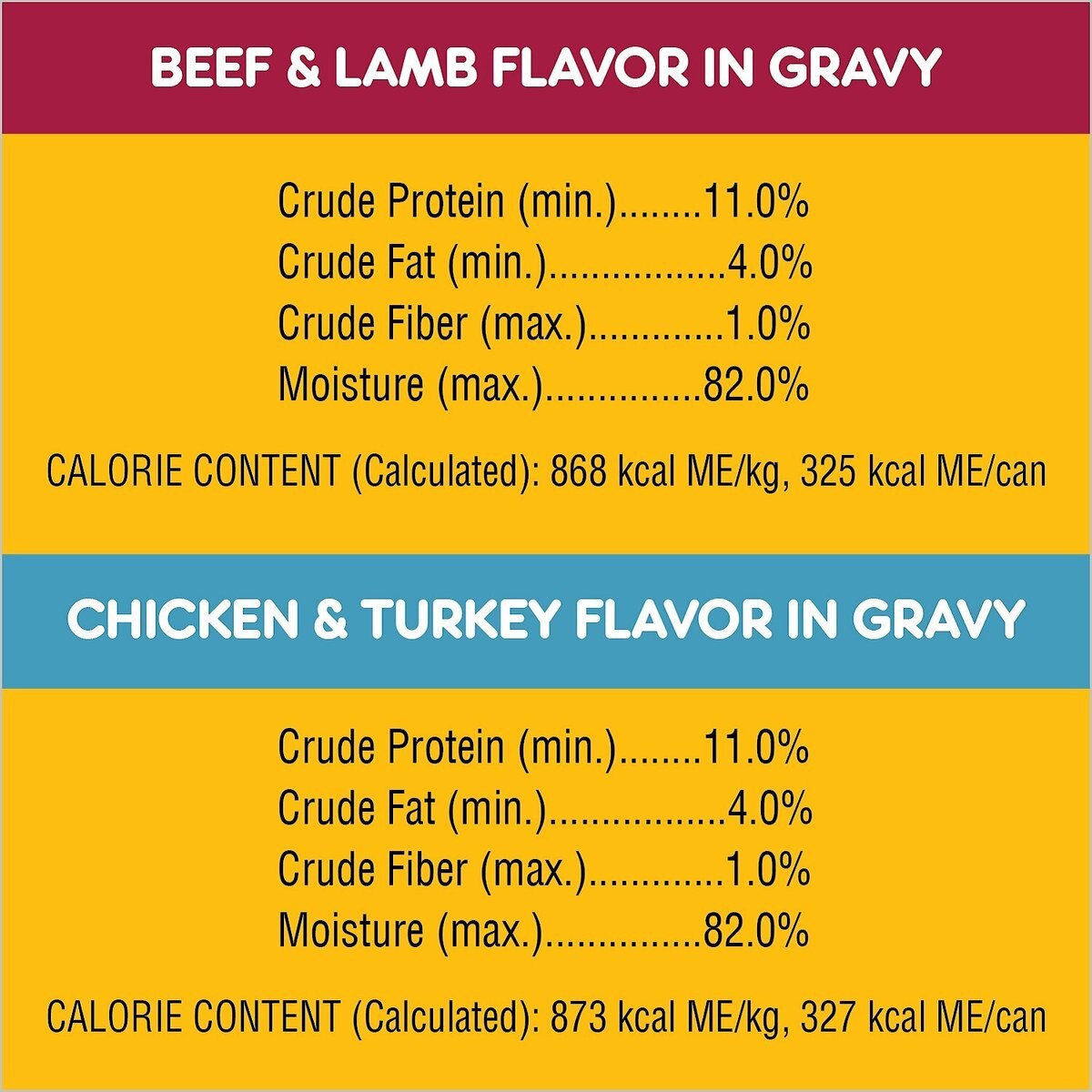 Pedigree High Protein Beef and Lamb Flavor in Gravy and Chicken and Turkey Flavor in Gravy Variety Pack Canned Dog Food， 13.2-oz can， case of 12