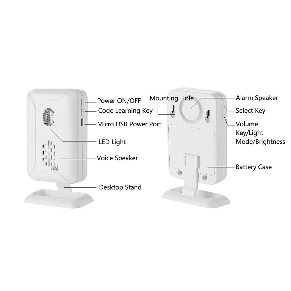 Receiving Host， Detector， Mounting Kit， Manual