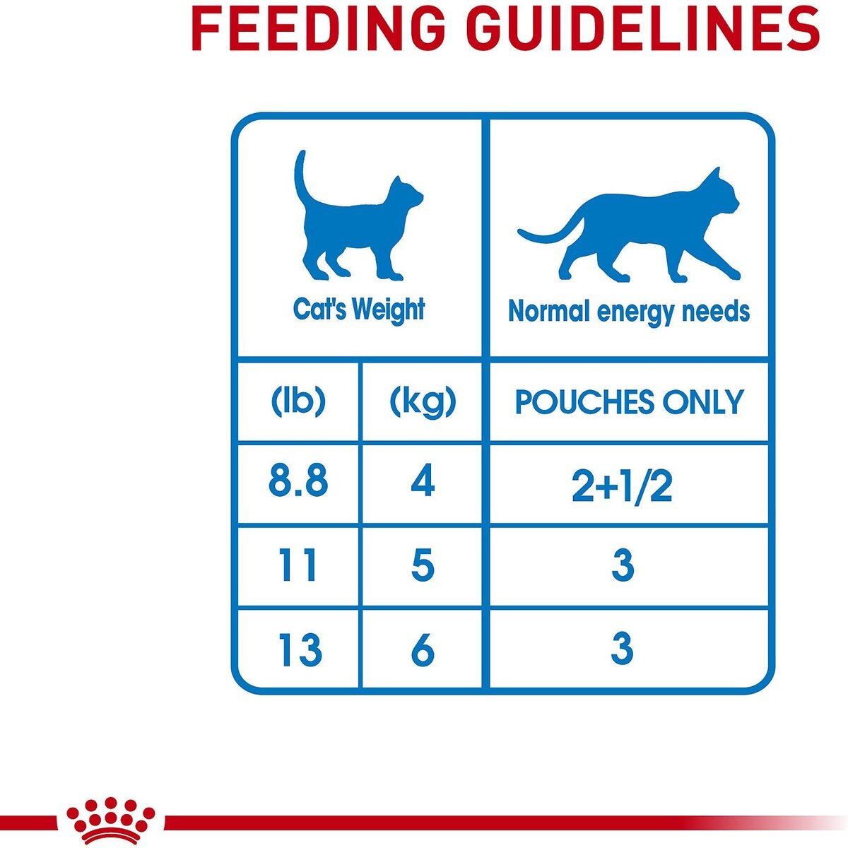 Royal Canin Feline Care Nutrition Weight Care Adult Chunks in Gravy Pouch Cat Food， 3-oz， case of 12