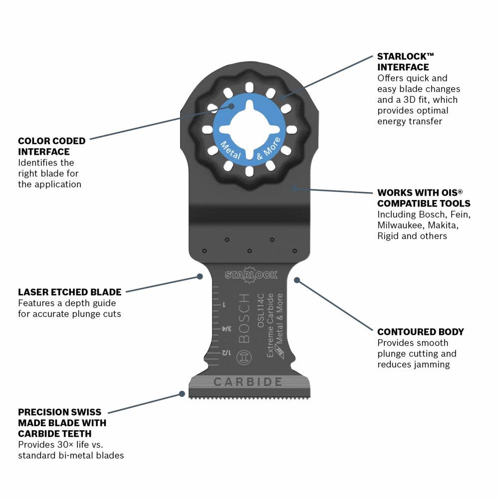 Bosch 1-1/4 In. Starlock Oscillating Multi Tool Carbide Plunge Cut Blade 2 pk. OSL114C-2 from Bosch