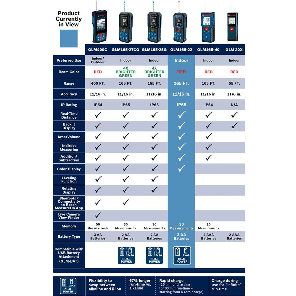 Bosch BLAZE 165 ft. Laser Distance Tape Measuring Tool with Color Screen and Measurement Rounding Functionality GLM165-22