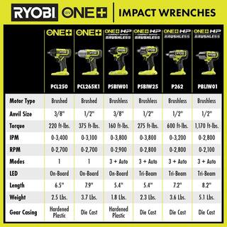 RYOBI ONE+ 18V Cordless 38 in. Impact Wrench (Tool Only) PCL250B