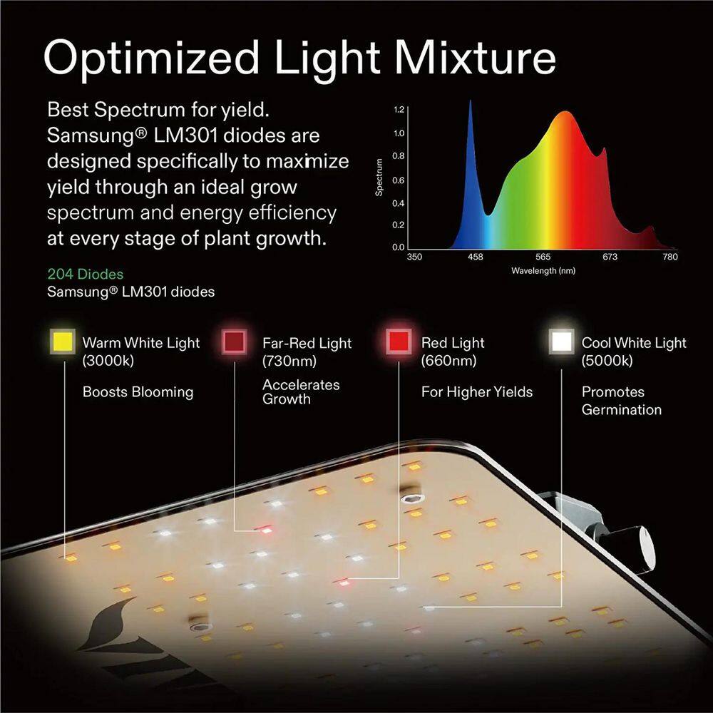 VIVOSUN 100-Watt LED Grow Light With  LM301 Diodes And Sosen Bright White (2-Pack) X002NJ2JDD