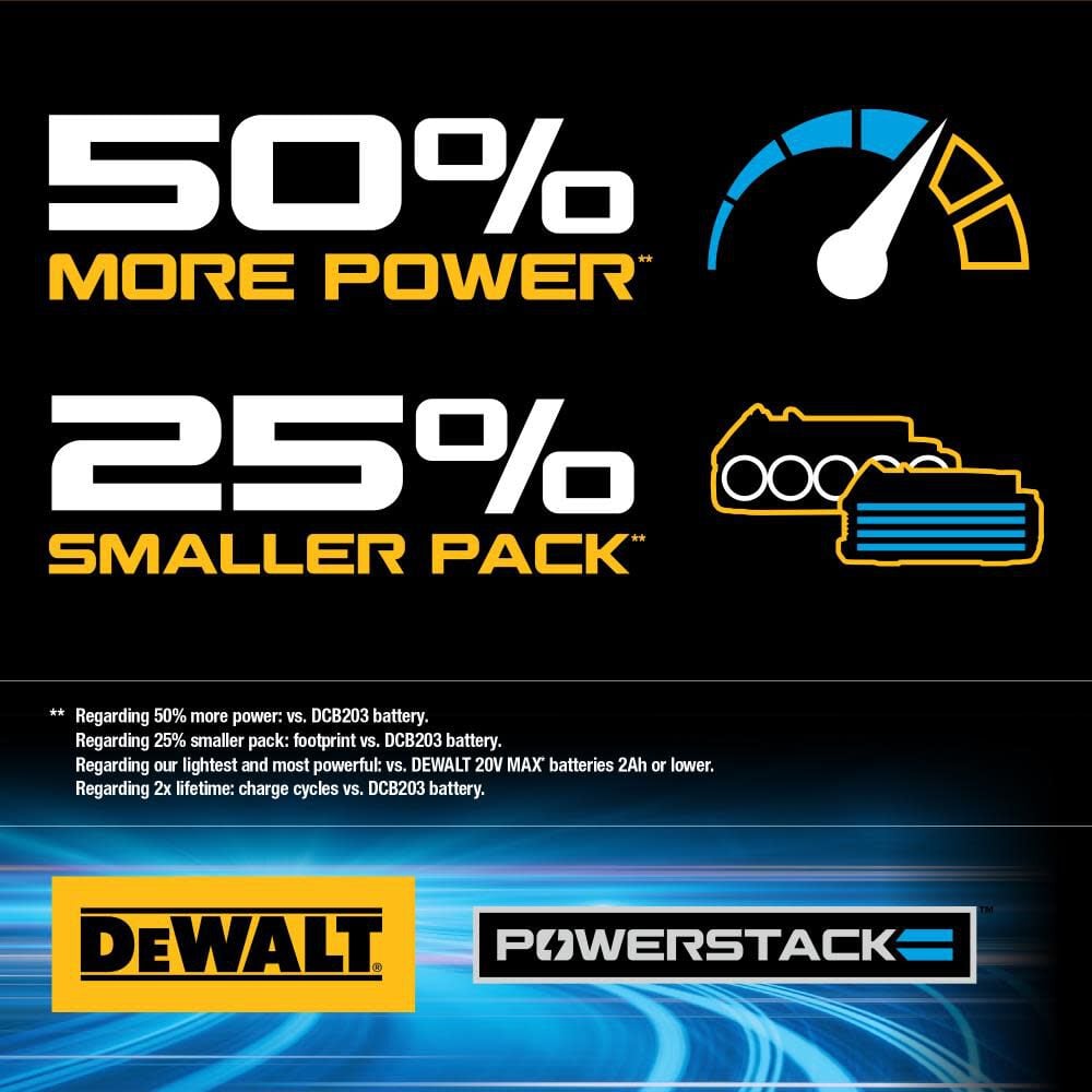 DEWALT 20V Max Impact Driver Kit with POWERSTACK Battery DCF840E1 from DEWALT