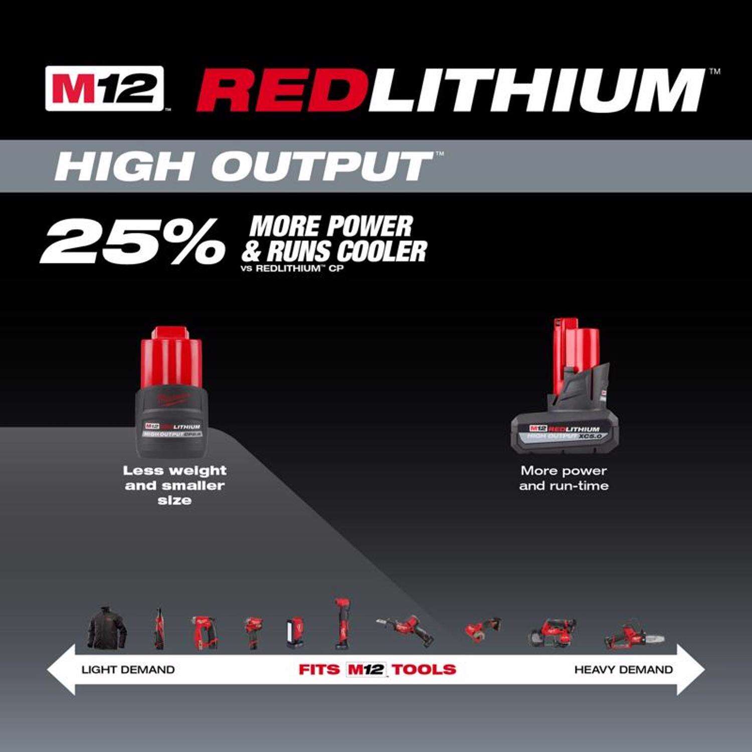 MW M12 RedLithium CP 2.5 Ah Lithium-Ion High Output High Capacity Battery Pack 1 pc