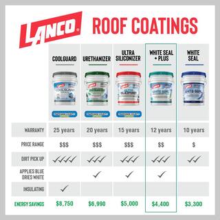 Lanco White-Seal Plus 5 Gal. 100% Acrylic Elastomeric White Reflective Roof and RV Sealer RC886-2